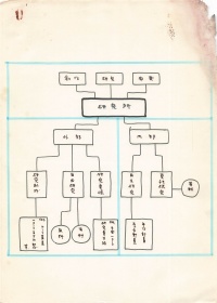 [1972]CAC初期投資予定と組織図
