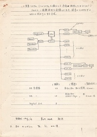 [1972]多音システム構成図