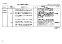 令和６年度　西部地域市政懇談会（２）