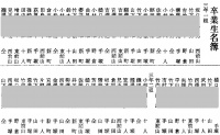 卒業生の名簿（『西塩田公報』第47号(1951年3月10日)2頁）