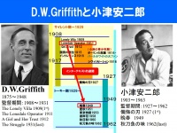D.W.Griffithと小津安二郎の インターテクスト的連関(2020)